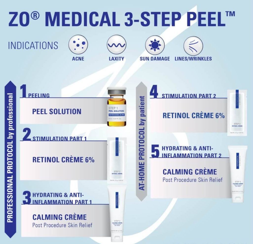 Zo Skin Health 3 Step Peelstimulator Peel Dr Bawa And Associates 7049